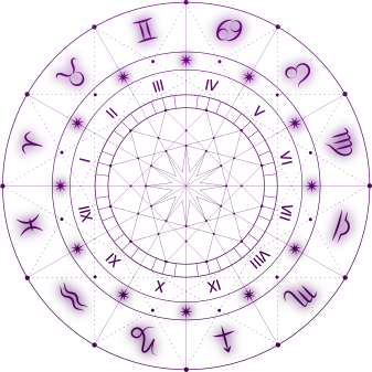 Horoscope